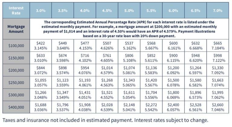 A Quick Mortgage Guide For Real Estate Buyers