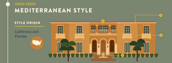 meditaranean style home