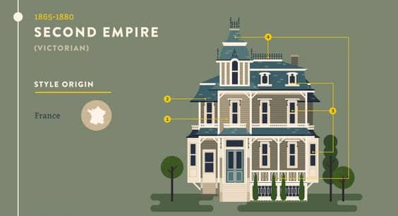 Second empire home style