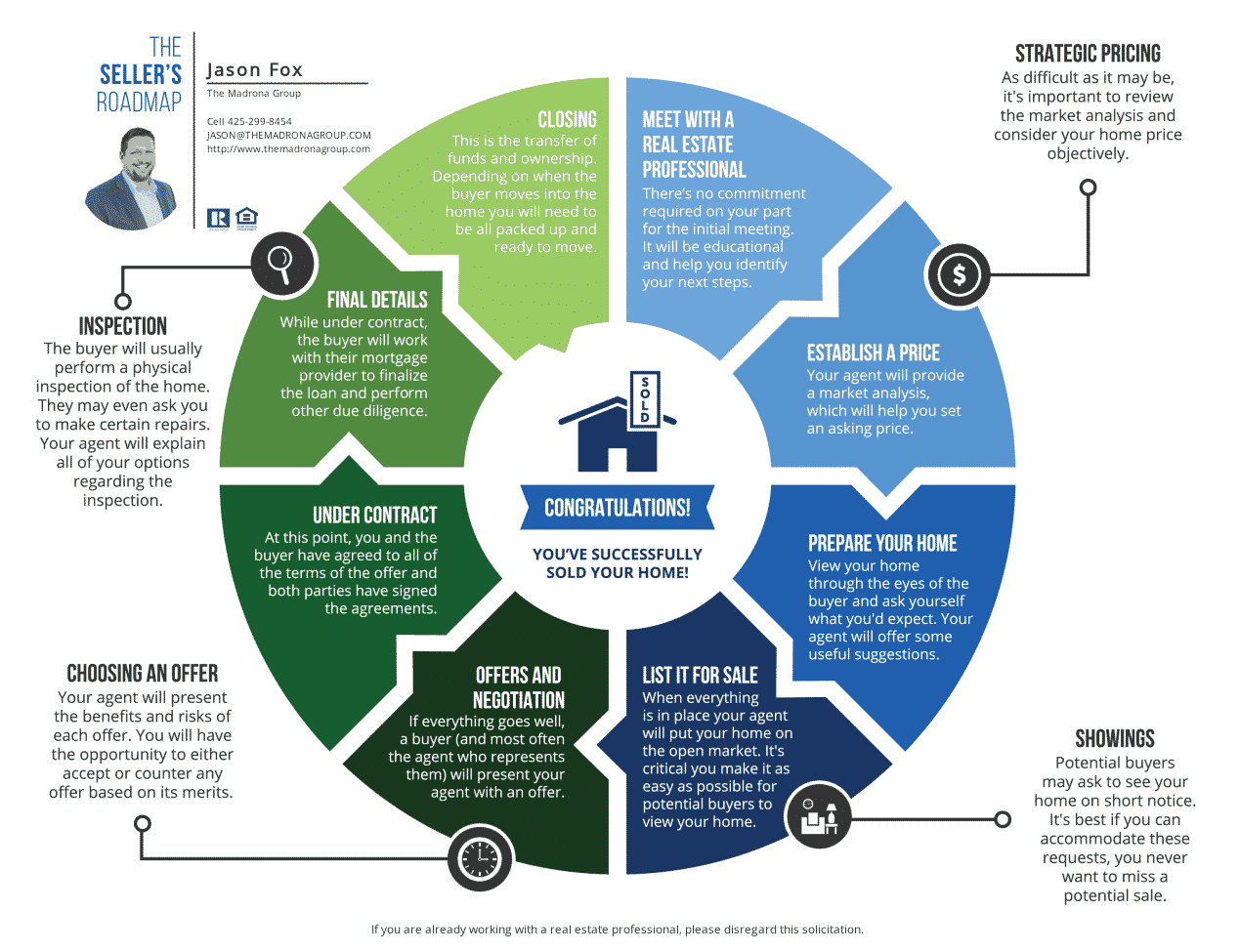 home sellers roadmap to a successful closing