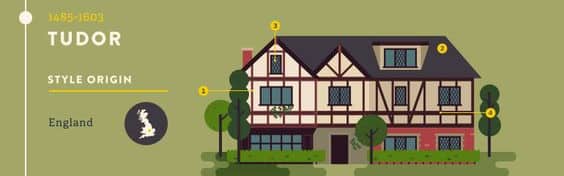 Tudor Style Home