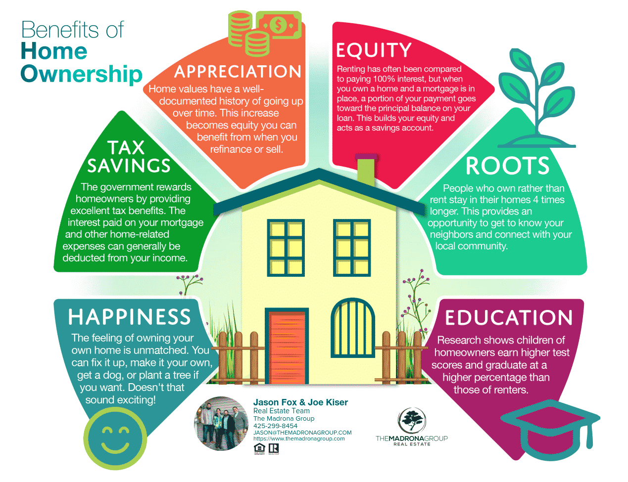 6 Benefits Of Home Ownership