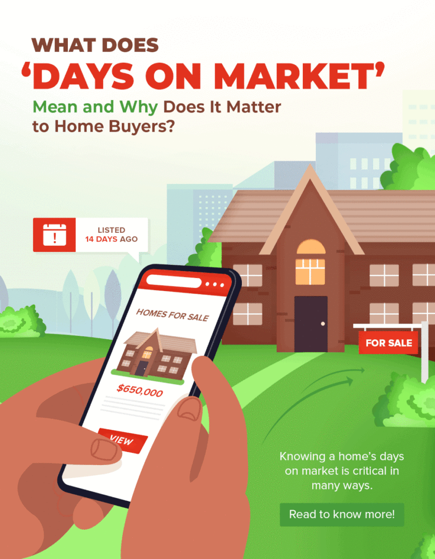 What Do Days On Market Mean To Home Buyers