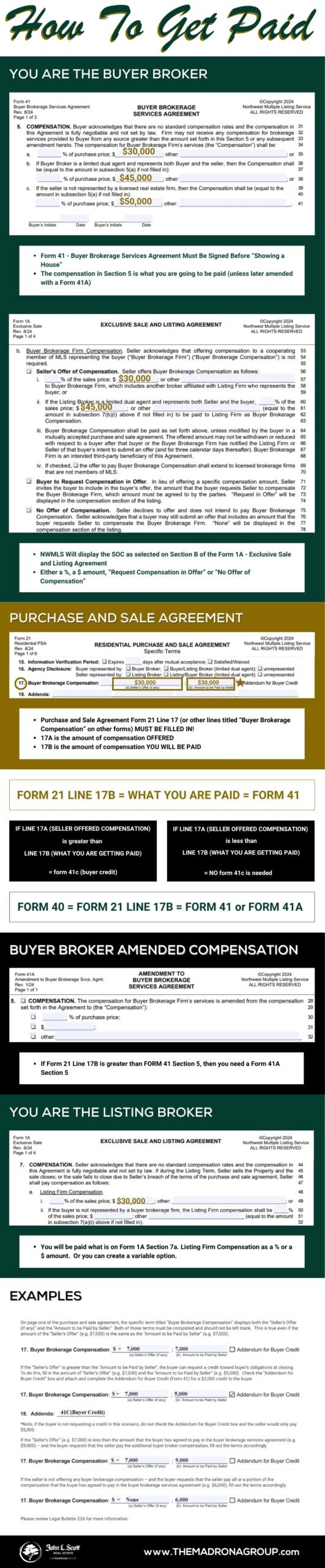 How to make sure your get paid post NAR Settlement