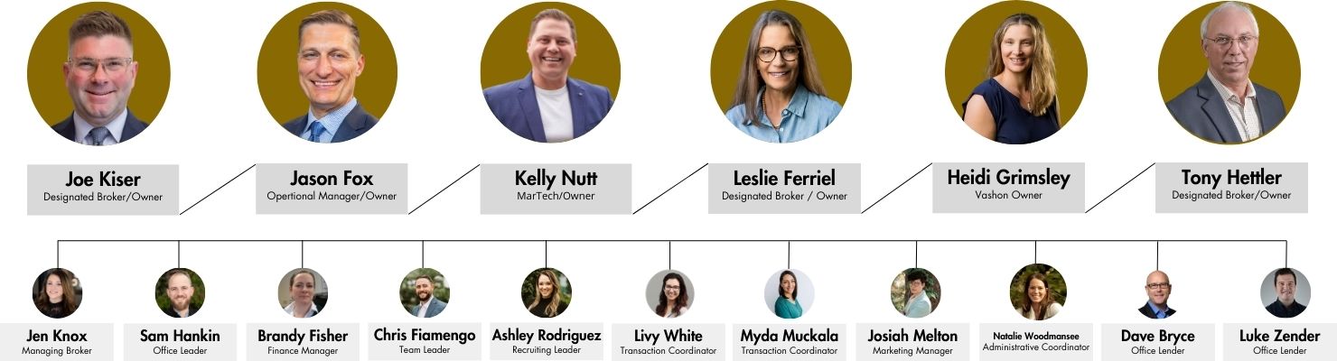 The Madrona Group leadership team