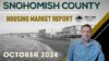 snohomish county real estate market october