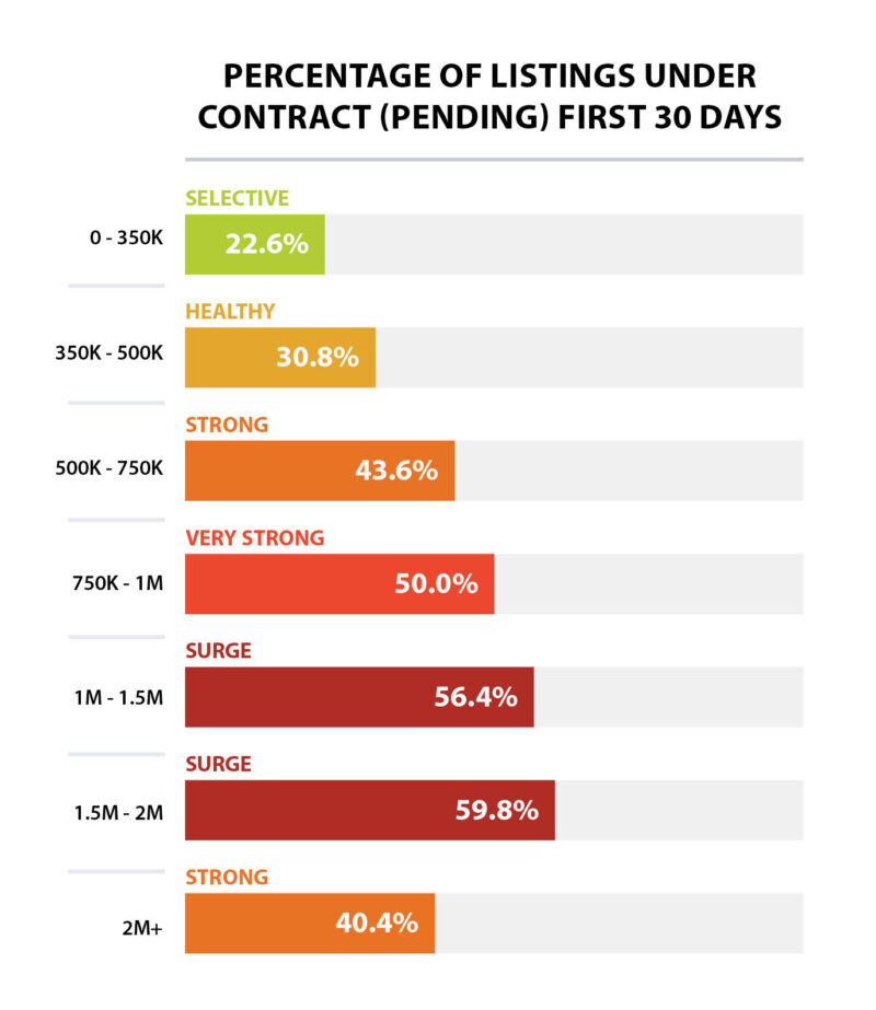 sales activity