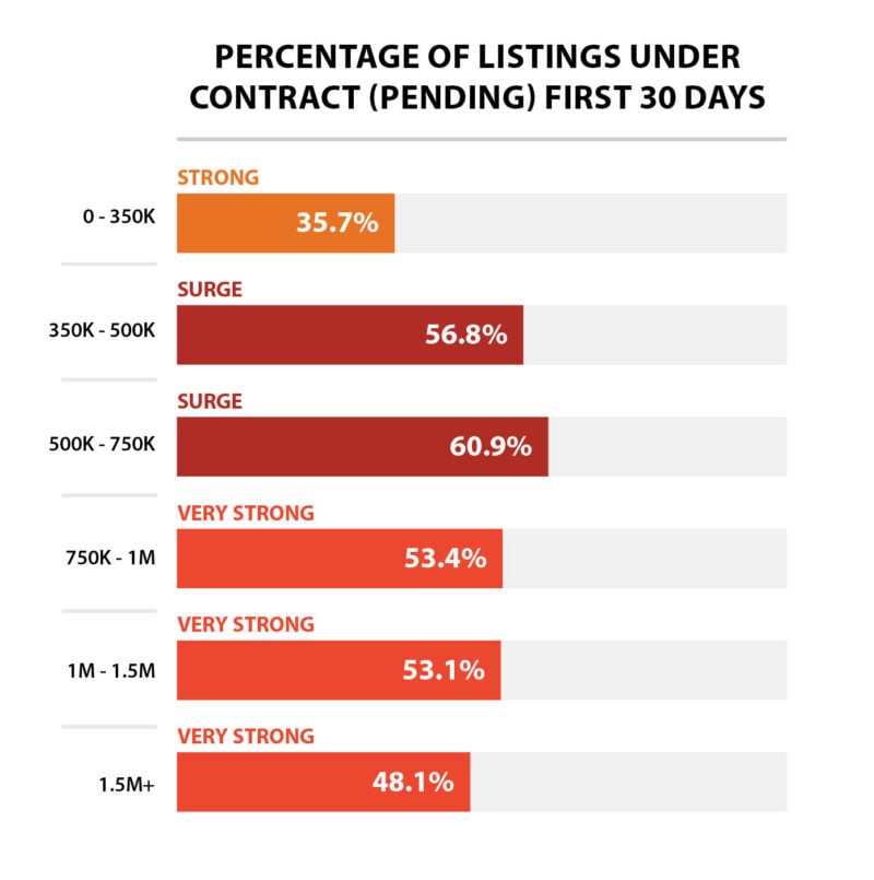 sales activity