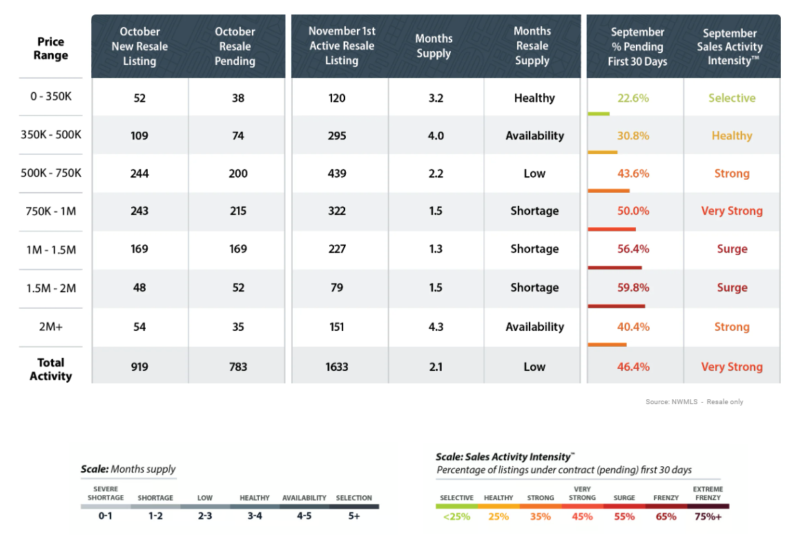 sales activity intensity