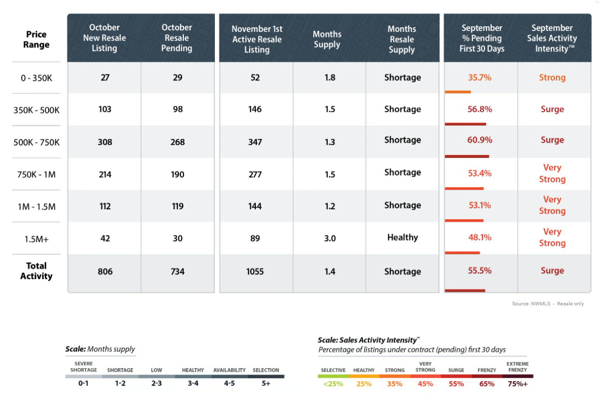 sales activity intensity