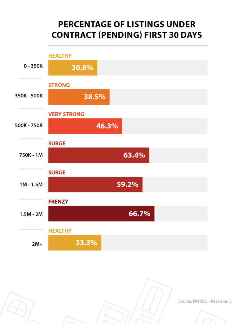 sales activity index