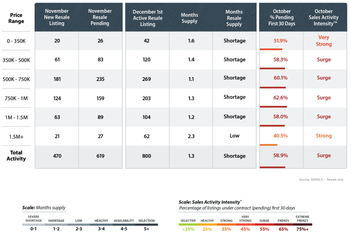 sales activity