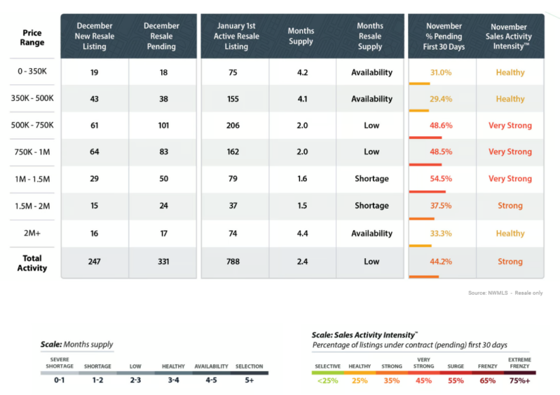 sales activity