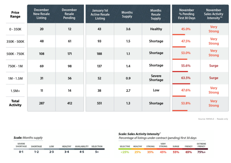 sales activity